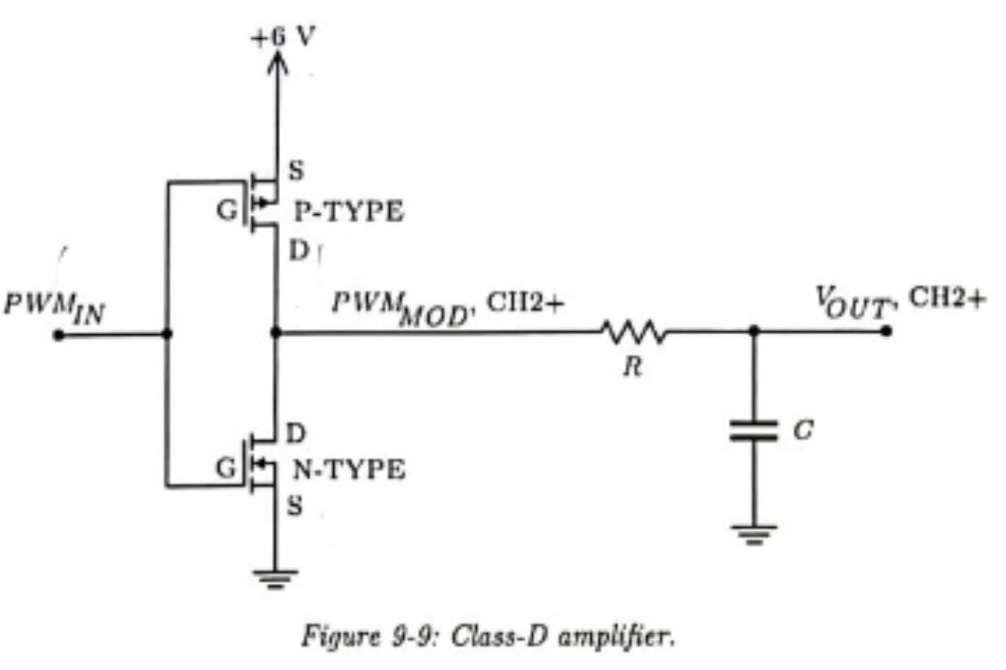 <p>Uses Rapid ON/OFF switching of transistors instead of a constant&nbsp; bias current.&nbsp;</p><p>G = V_OUT/ V_IN</p>