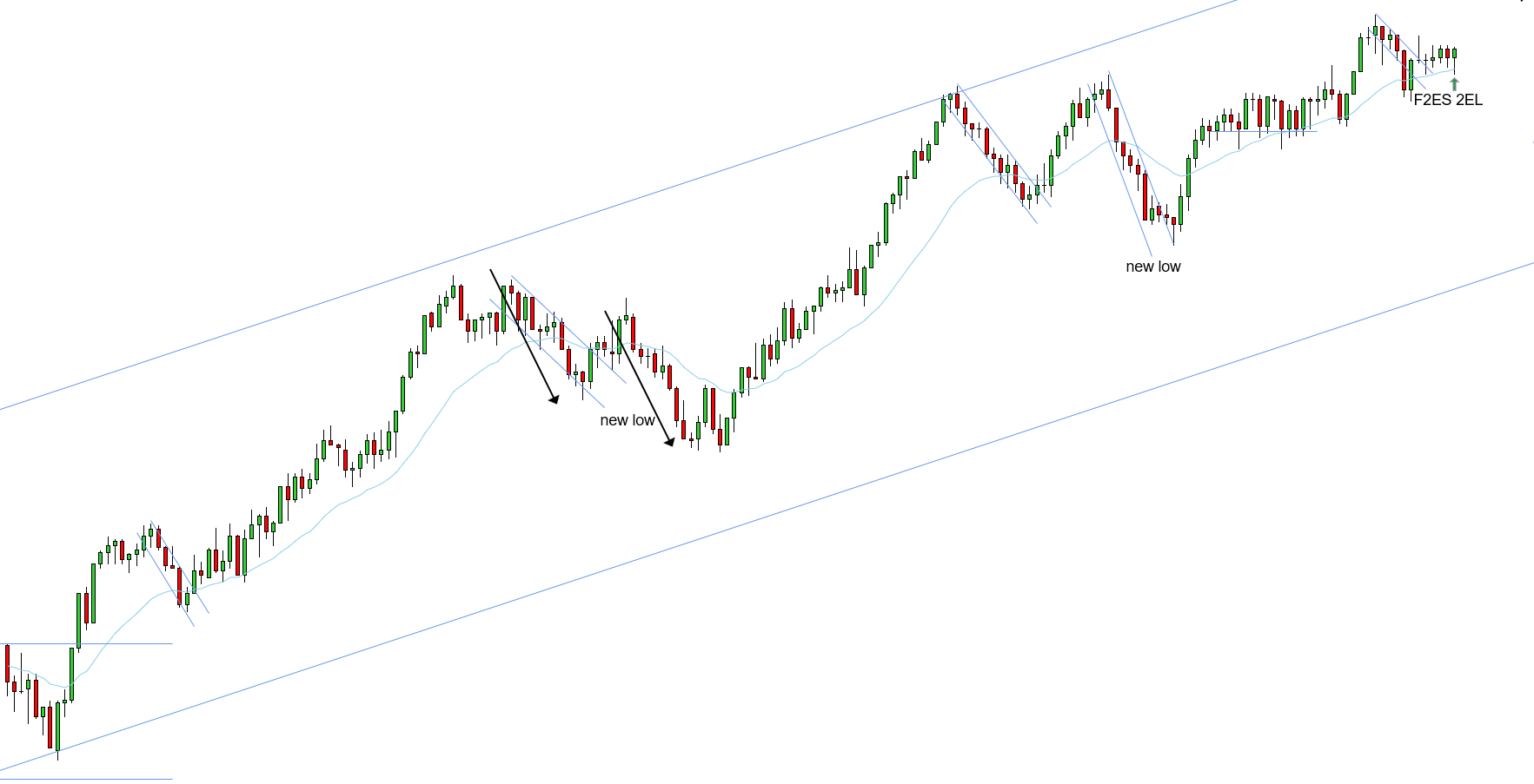 <p>F2ES 2EL - 11/14/2025</p>