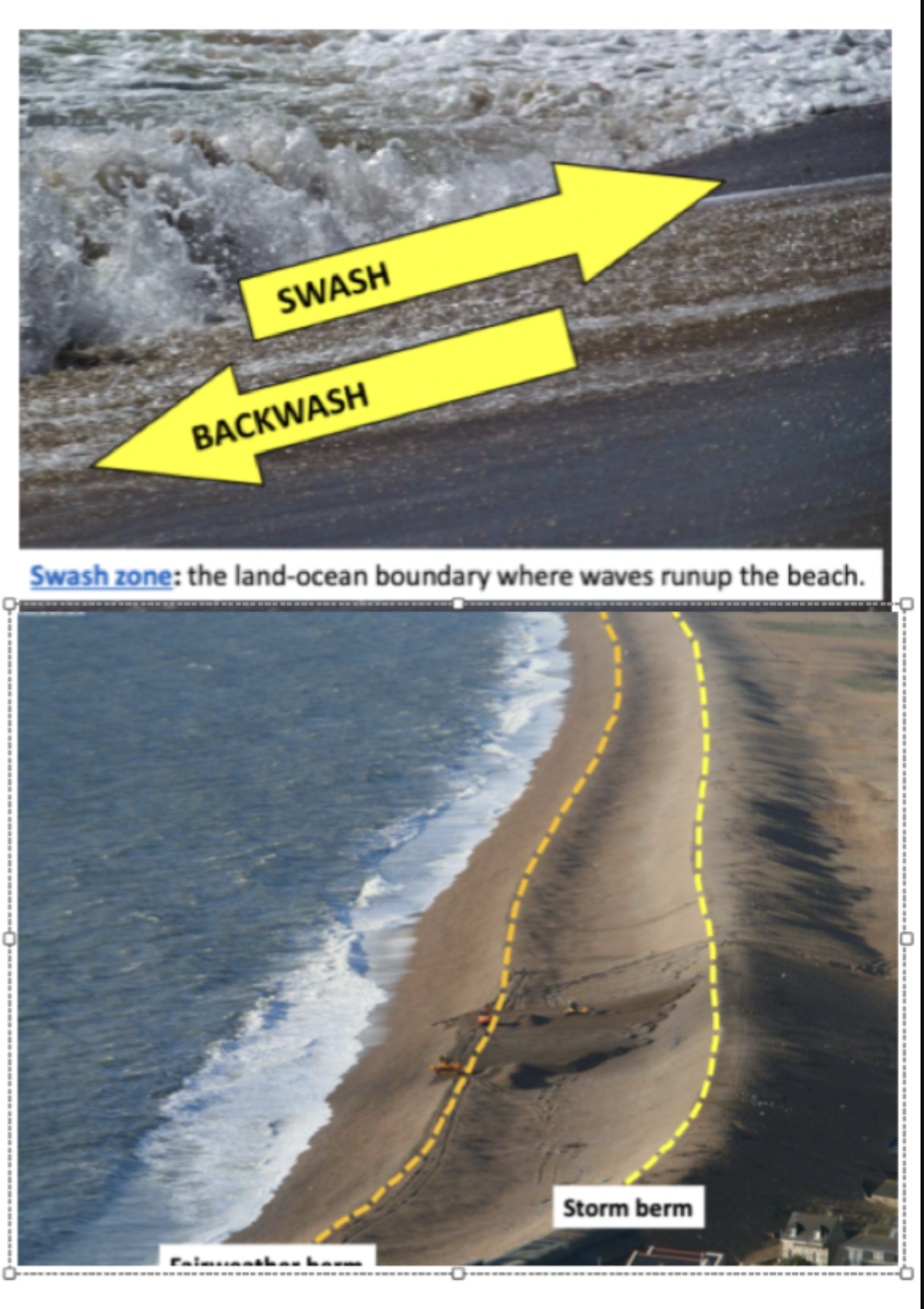 swash zone and berm