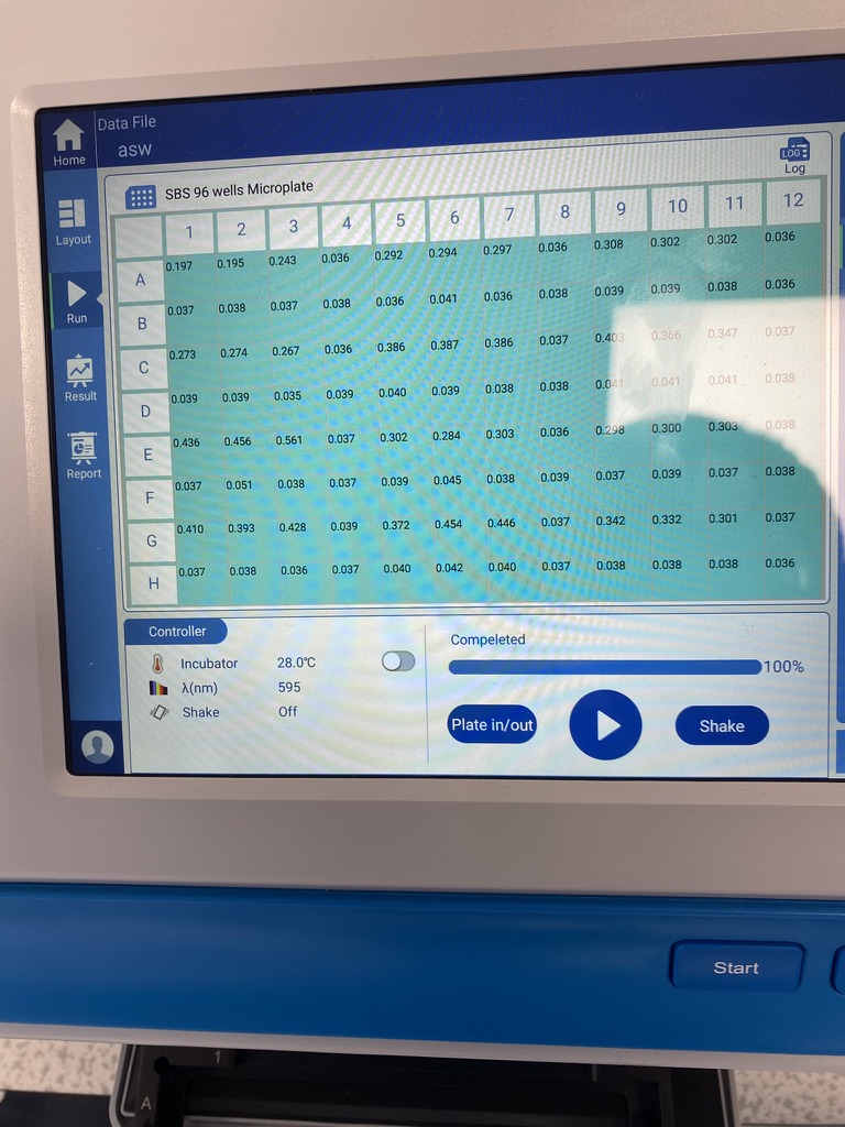 Absorbance readings from ELISA Plate