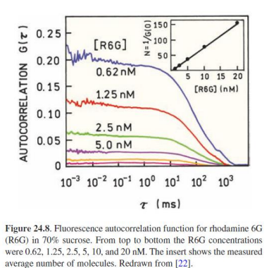 0.6 - 1.0 nM ideal concentrations