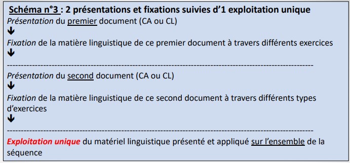 * 2 présentations mais 1 exploitation
* documents de base relativement court et qui se prêtent séparément difficilement à une exploitation