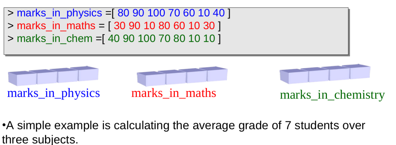 <p>Building arrays</p>