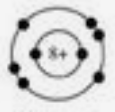 <p>What is the elemental symbol for this Bohr Model</p>