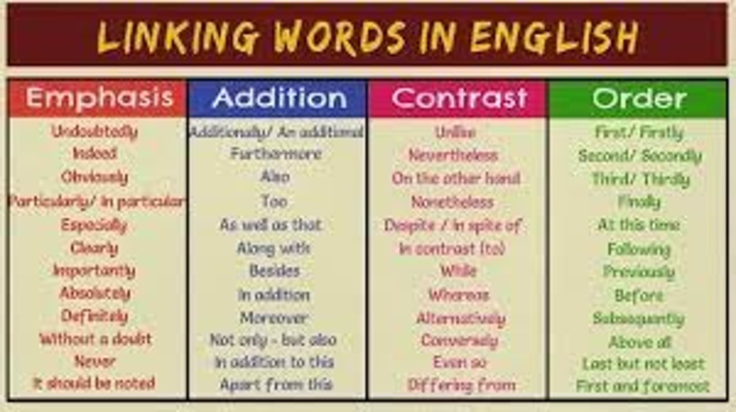 <p>words or phrases used to connect ideas together in your writing (ex: However, | Additionally, | Ultimately)</p>