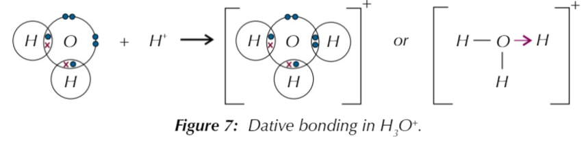 <p>formed when H<sub>2</sub>O reacts with H<sup>+,</sup> H<sup>+</sup> has no electrons so can only receive electrons and oxygen in H<sub>2</sub>O has 2 lone pair electrons so 1 lone pair is used to form a dative bond with H<sup>+</sup> </p>