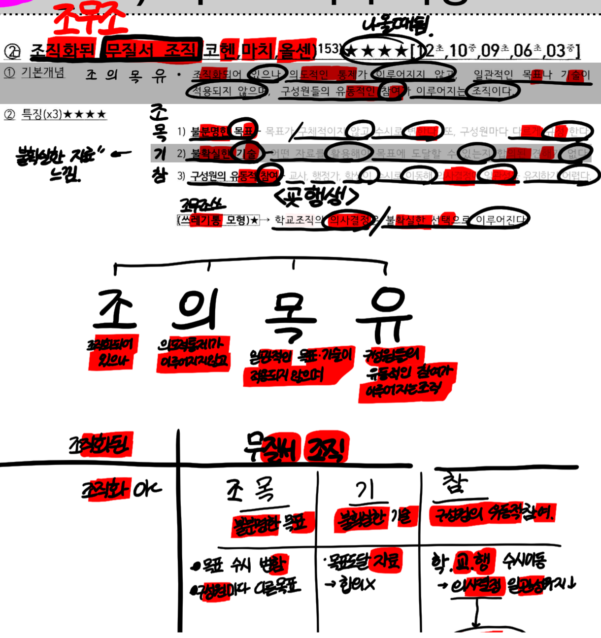 knowt flashcard image