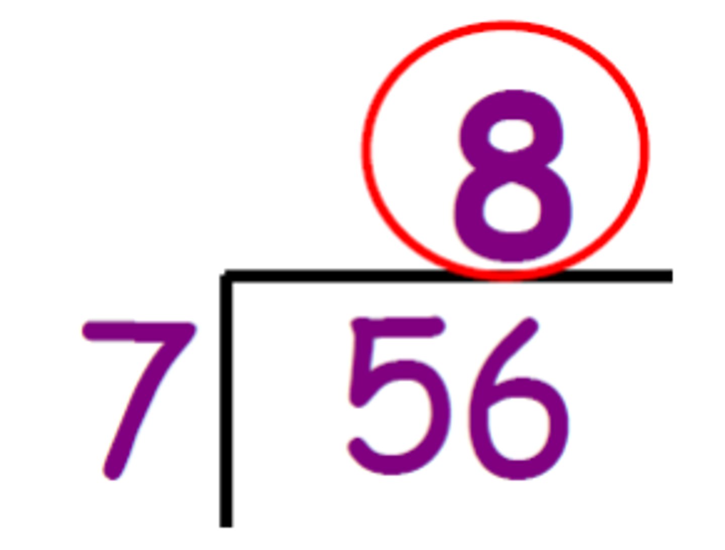 <p>the result of a division problem</p>