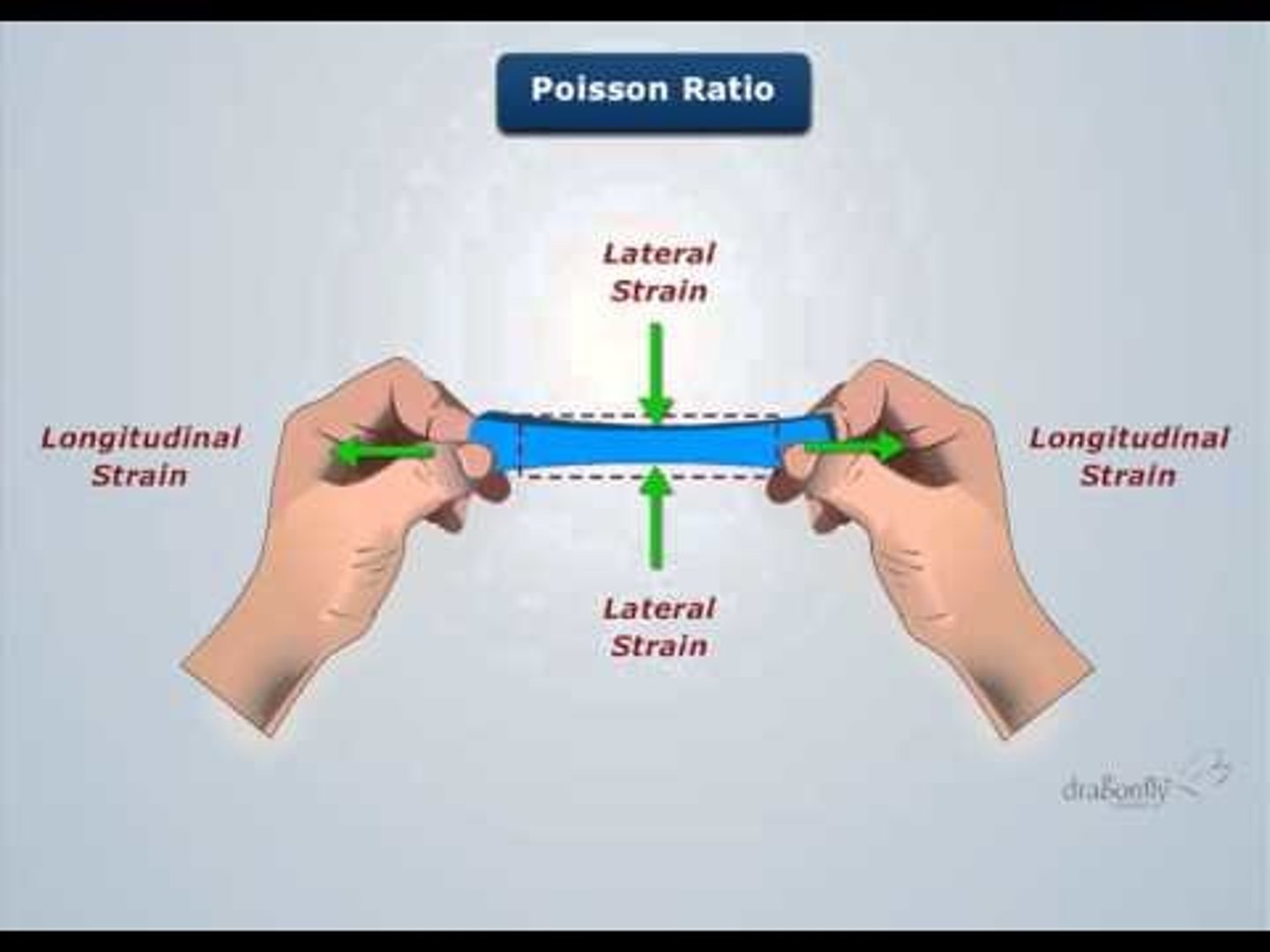 <p>Poisson's Ratio</p>