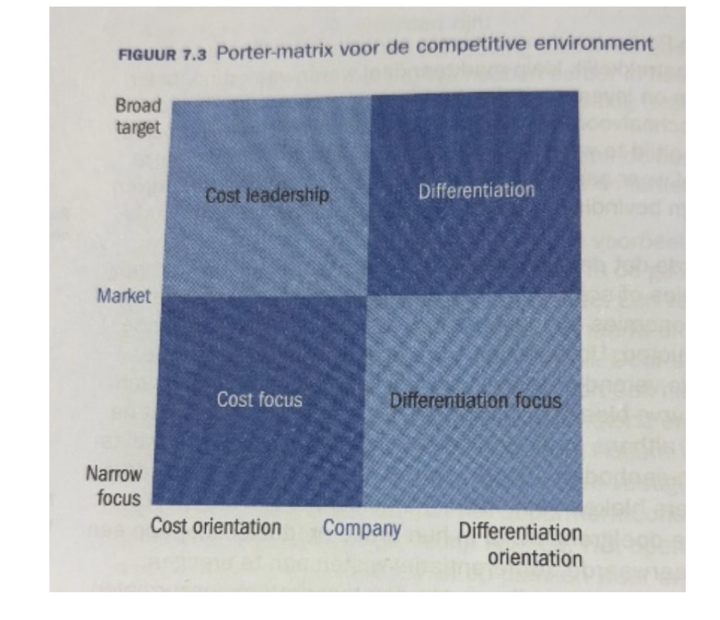 <p><span style="font-family: Aptos, sans-serif; line-height: 107%;">1. Cost focus: smalle marktbenadering, prijsagressief. 2. Differentiation focus: smalle marktbenadering, invulling vindt plaats met meerwaarde. Hiermee komt Porter tot een vierveldenmatrix. Ook wel competitive-environmentmatrix.</span></p>