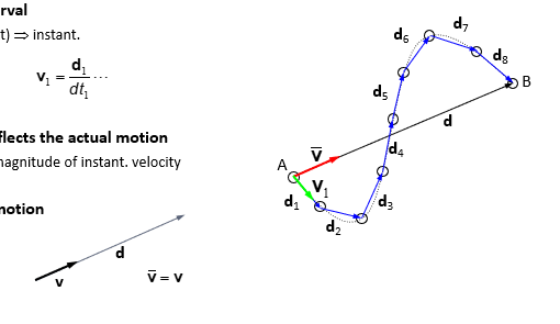 <p>Length of time interval</p><ul><li><p>dt (infinitesimal 𐤃t) —→ instant </p></li><li><p>v(bar)= d//𐤃t      v<sub>1</sub>= d<sub>1</sub>/dt<sub>1</sub></p></li></ul><p>Instantaneous v reflects the actual motion </p><ul><li><p>instant. speed = magnitude of instant velocity </p></li></ul><p>constant velocity motion </p><ul><li><p>v (bar)=v</p></li></ul><p></p>