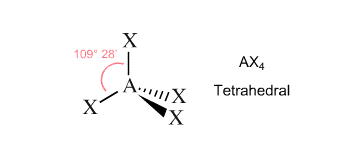 <p>Tetrahedral, 109.5°, sp³, 4 bonding pairs, 0 lone pairs</p>