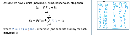 <p>FE = LSDV</p><p>Within transformation can be obtained by including dummies for all i</p><p></p>