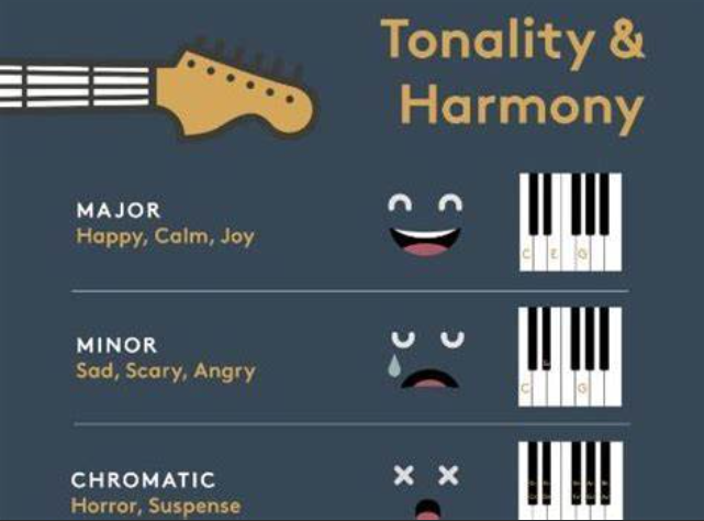<p>Tonality</p>