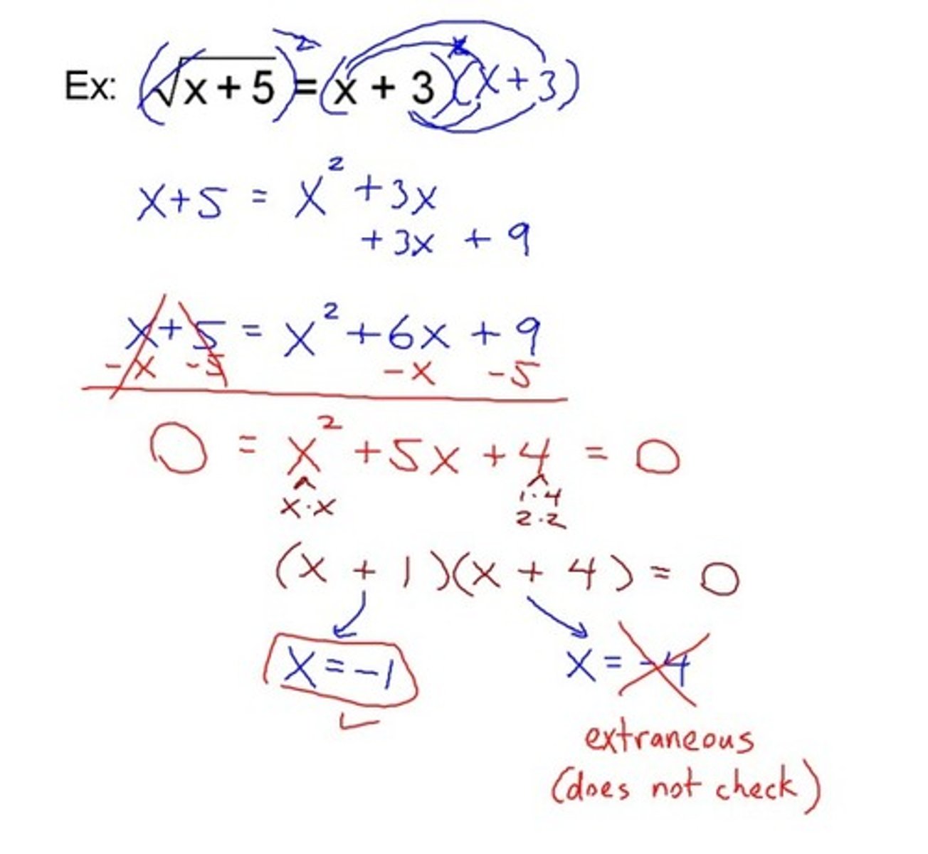 <p>a solution that does not satisfy the original equation; the answer does not check</p>