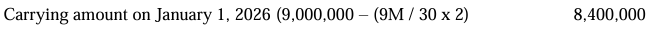 <p>b. 8,400,000</p>