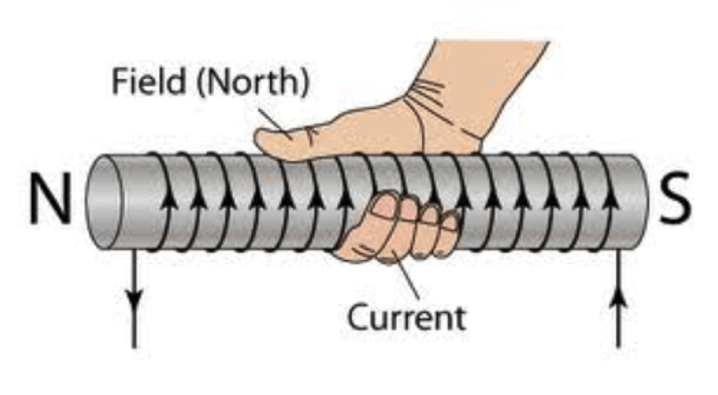 <p>Thumbs point in the direction of the magnetic field ( magnetic field always flows from south to north, therefore thumbs still point to the North end)</p><p>Fingers wrap in the direction of the current ( they typically wrap clockwise or anti-clockwise from a given perspective on the solenoid)</p>