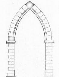 <p>Pointed Arches</p>