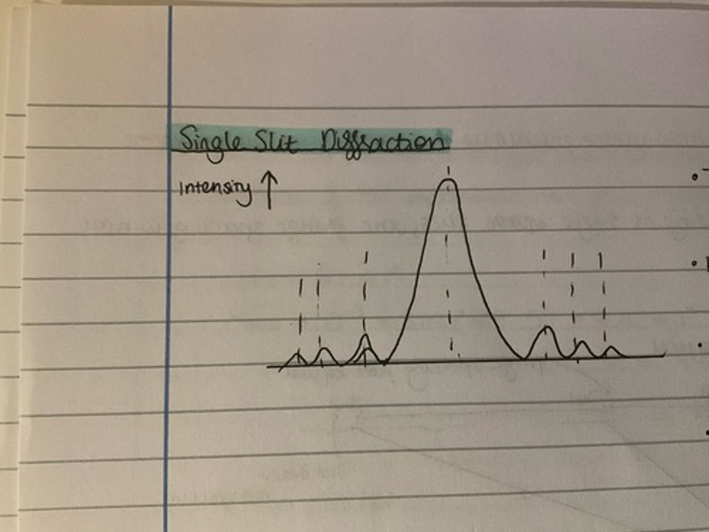 <p>- central fringe is twice as wide as as the outer fringes</p><p>- peak intensity decreases rapidly</p><p>- outer fringes have a much lower intensity</p><p>- each of the other fringes is the same width</p>