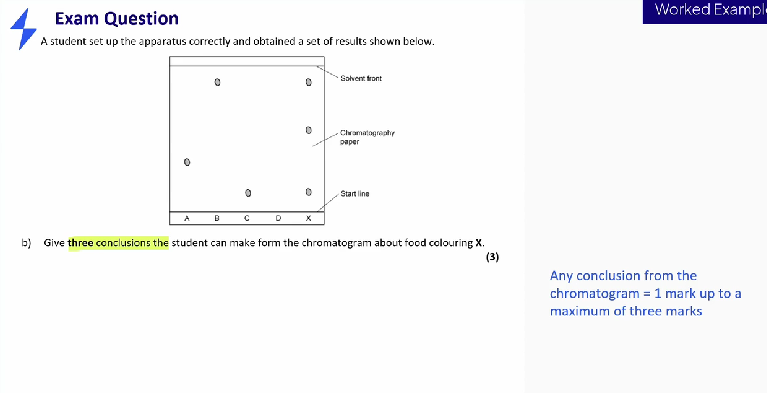 <p>Give conclusions that can be made from this chromatogram</p>