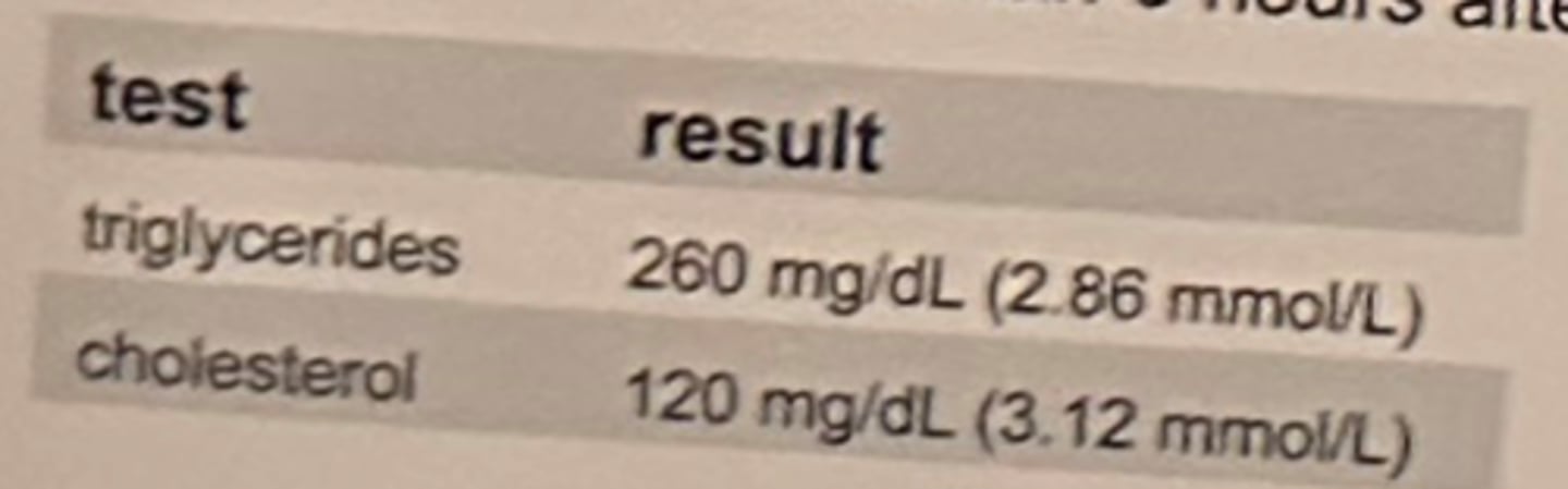 <p>As part of a hyperlipidemia screening program, the results shown in the table are obtained from a 25-year-old woman 6 hours after eating.</p><p>Which of the following is the best interpretation of these results?</p><p>a. both results are normal, and not affected by the recent meal</p><p>b. cholesterol is normal, but triglycerides are elevated, which may be attributed to the recent meal.</p><p>c. both results are elevated, indicating a metabolic problem in addition to the non-fasting state</p><p>d. both results are below normal despite the recent meal, indicating a metabolic problem.</p>