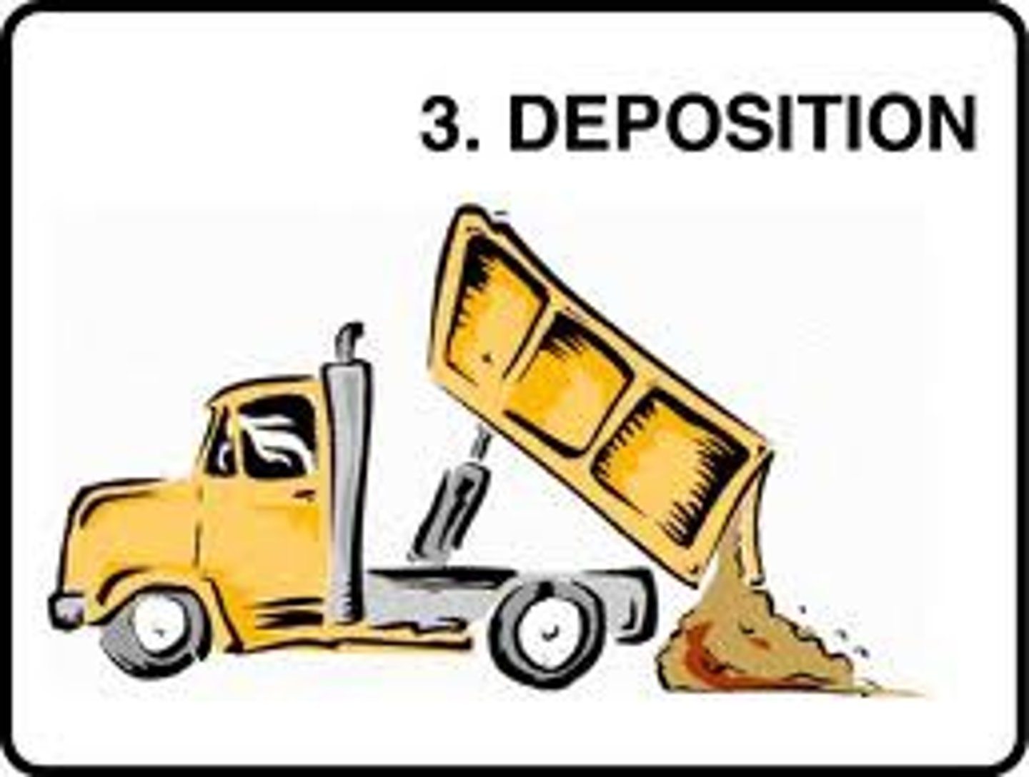<p>Process in which sediment is laid down in new locations</p>