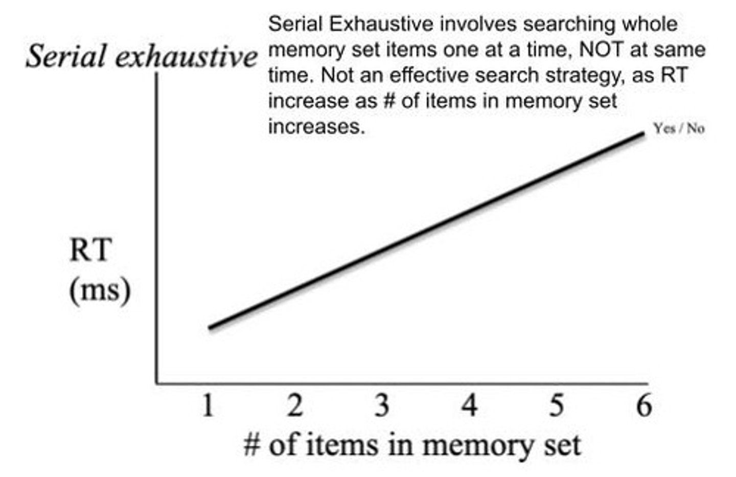 <p>The time it takes to retrieve information from short-term storage (STS).</p>