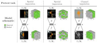 <p>Replacing missing data values with estimated values. </p>