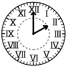 hour