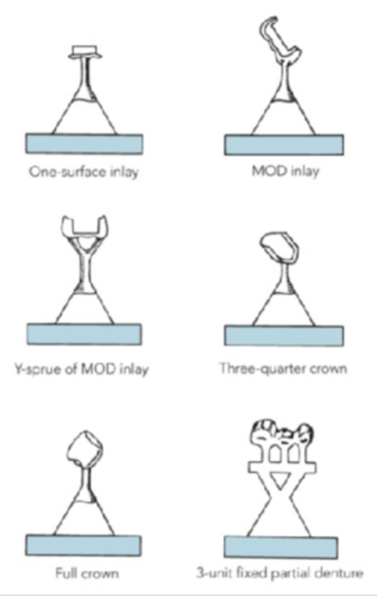 <p>What do all of these show?</p>