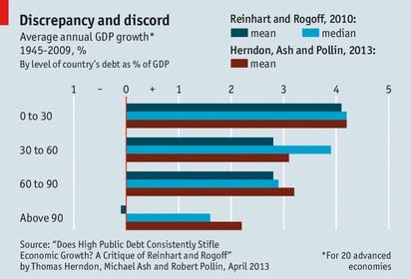 <p>Concerns include default risk, income redistribution, and incentives affecting economic growth.</p>