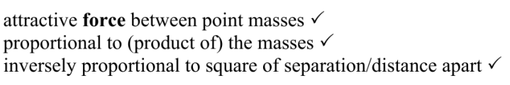 <p>The <u>attractive force</u> between point masses</p><p>Is <u>directly proportional to the product of the masses</u> and </p><p><u>inversely proportional to the square of distance </u>apart.</p>