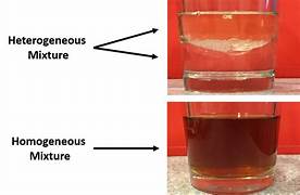 <p>Homogeneous</p>