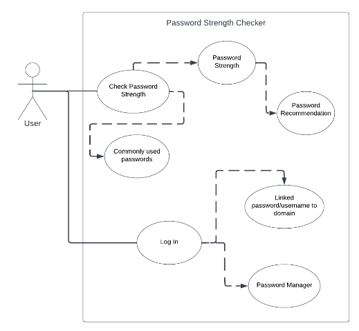 <p>What kind of diagram is this?</p>