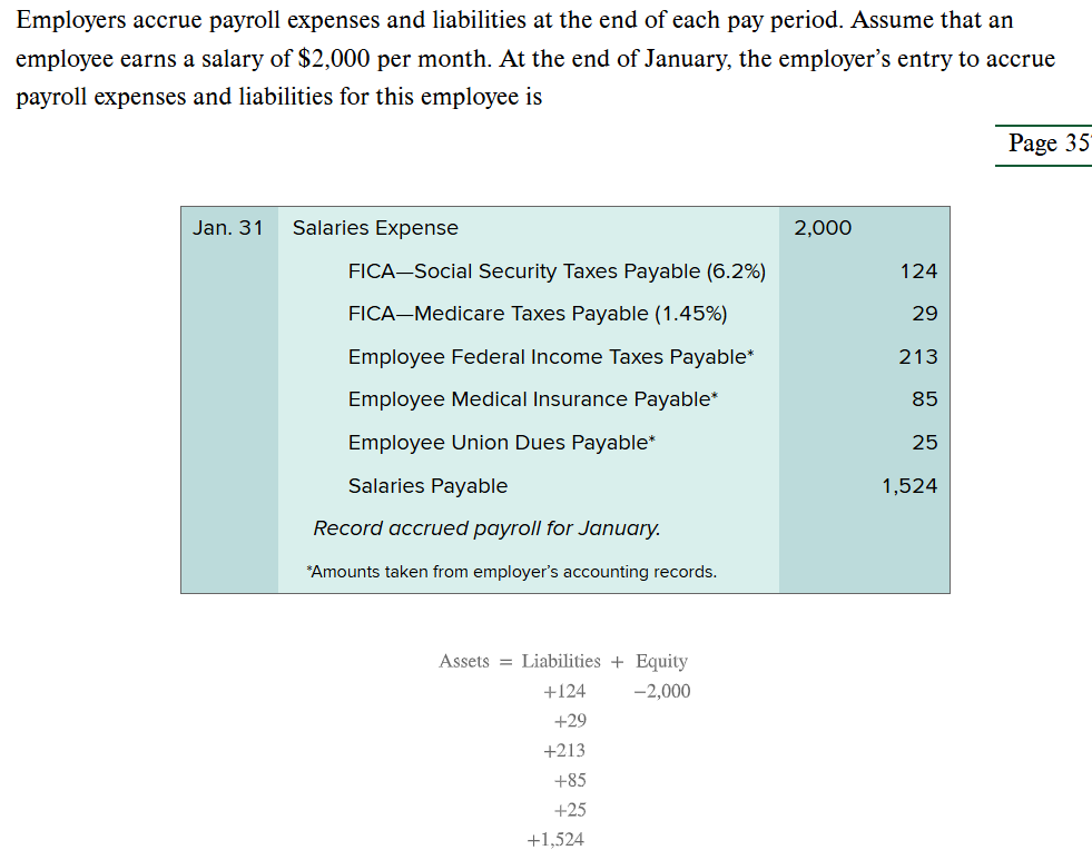 <p>Employee Payroll </p>