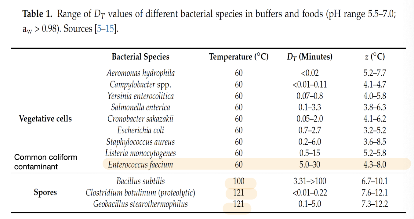 <p><strong>Dependent on the matrix they are in and the specific characteristics of the microorganisms. i.e. if they produce spores, vegetative cells, or different species. </strong></p>