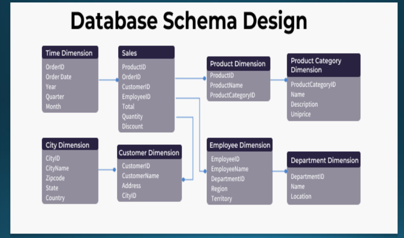 Database Schema