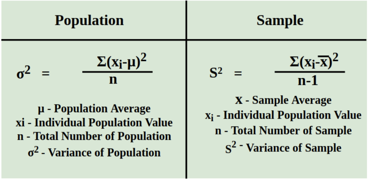 <p>= sum of (differences between each length and mean)<sup>2</sup> / #of individuals in sample - 1</p>