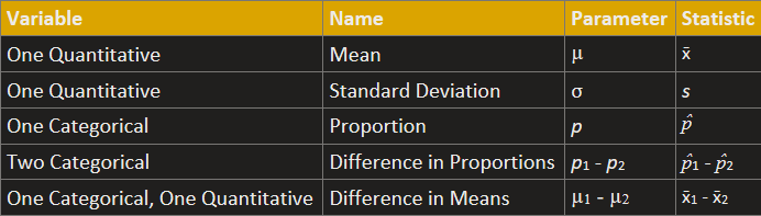 <p>A measurement on a <strong>population</strong></p>