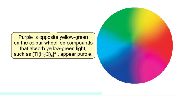 <ul><li><p>visible light = 400-700 nm (below = ultraviolet, above = beyond red)</p></li><li><p>(colour) objects are coloured because they reflect / transmit visible light wavelengths corresponding to that colour (e.g. absorb all, except reflecting green) OR absorb the complementary / opposite colour (so appears the opposite colour as the other one is absorbed)</p></li><li><p>visible light is simply white light, all the colours mixed together, so when objects start absorbing different wavelengths, it is no longer white, colours are blocked out and therefore mean other colours are shown </p></li><li><p>so different colours relate to different wavelengths of light absorbed - just remeber the complementary colours (which absorbed, produces which observed)</p></li></ul><p></p>