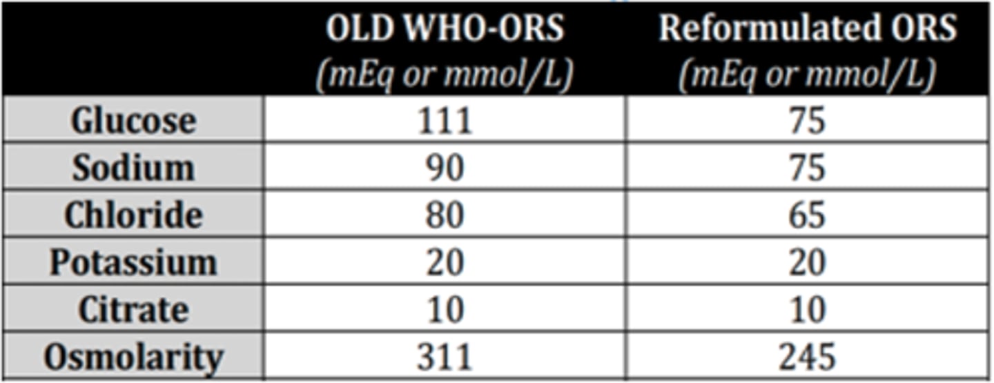 <p>Osmolarity of reformulated Oral Rehydrating Solution?</p>