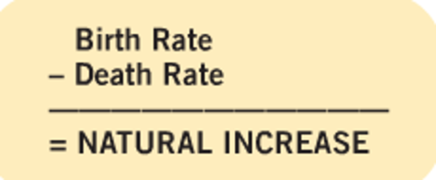 <p>In order for populations to grow, what has to happen to the birth rate and the death rate?</p>