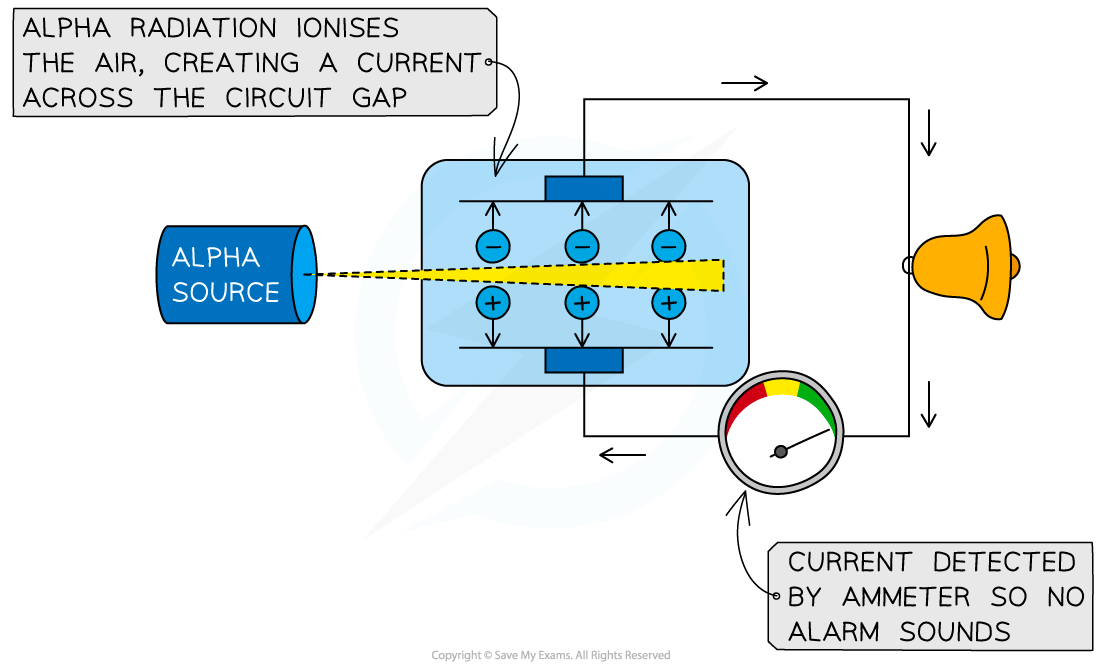 <p>how do smoke detectors work</p>