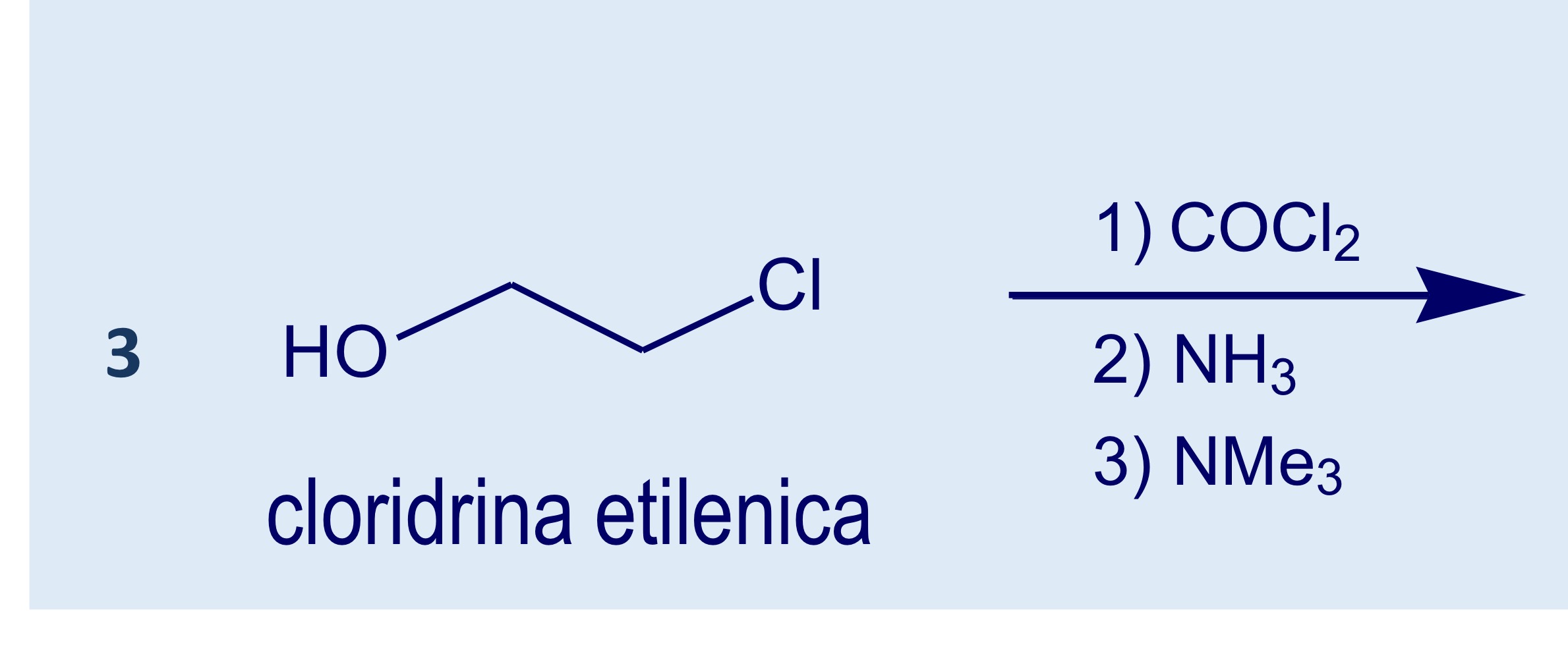 <p>Sintesi carbacolo</p>