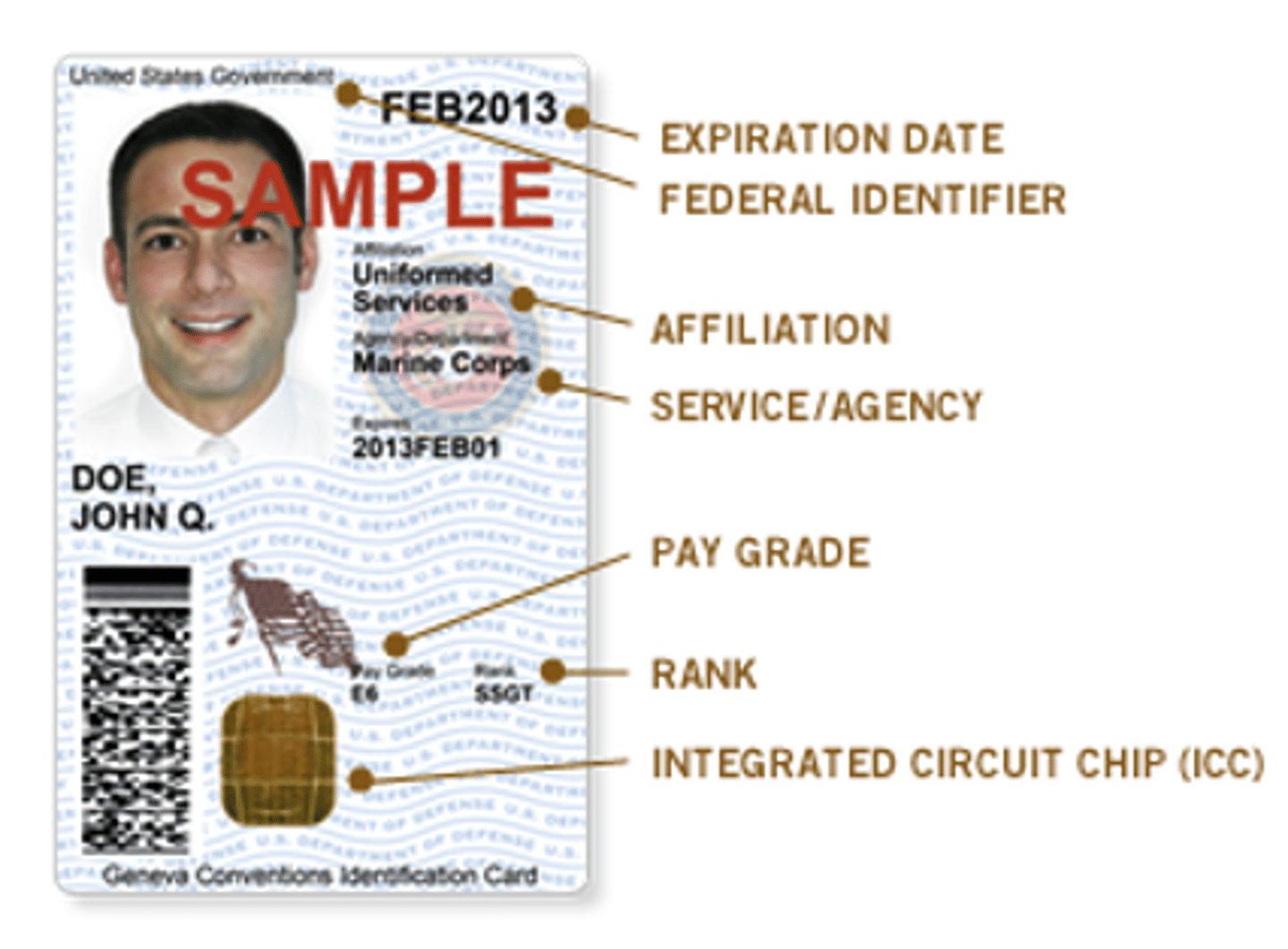 <p>Presenting information about yourself to a system, like a username or keycard.</p>
