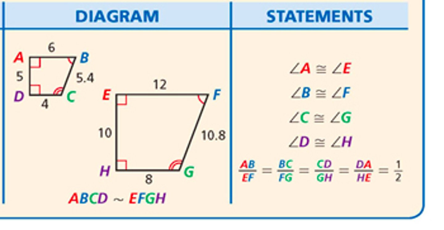 <p>Figures that have the same shape but not necessarily the same size. Corresponding Angles are Congruent, Corresponding Sides are Proportional.</p>