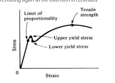 <p><span>For many metals, when the stretching forces applied to a test piece are steadily increased, a point is reached when the extension is no longer proportional to the applied forces and the extension increases more rapidly than the force, until a maximum force is reached. This is called the upper —. The force then drops to a value called the lower — before increasing again as the extension in continued</span></p>