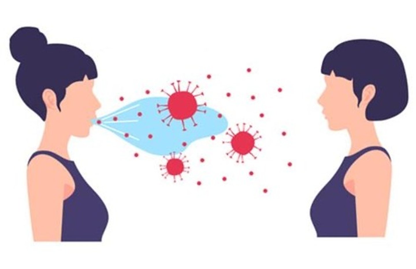 <p>pathogens stay in air</p>