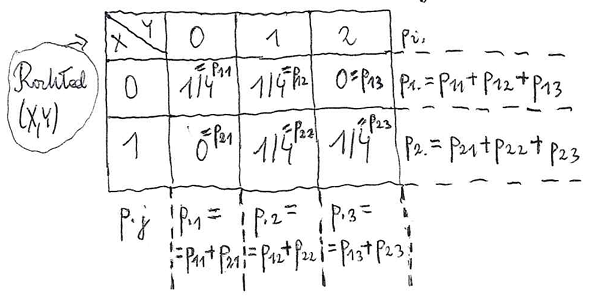 <p>no takie coś mniej więcej</p>