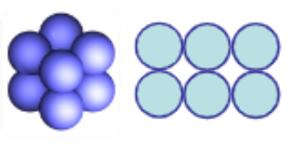<p>each sphere sits directly on the crest of the underlying sphere</p><ul><li><p>porosity = 47.65%</p></li></ul><p></p>